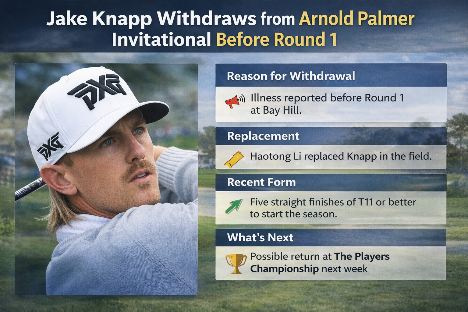 Jake Knapp withdraws from Arnold Palmer Invitational before Round 1 at Bay Hill
